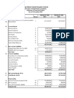 Balance Sheet