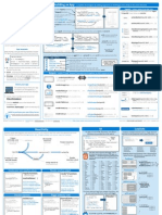 Cheatsheet For R Programming