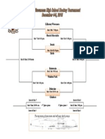 Hockey Tournament Draw 2015