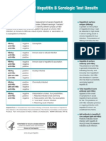 Serologic Chart V 8