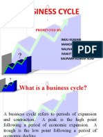 Business Cycle