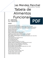 Tabela de Alimentos Funcionais