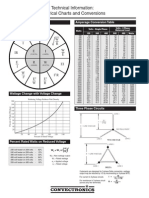 Technical Information: Electrical Charts and Conversions: W R E R W WR