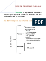 Introducción Al Derecho Público