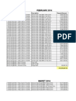 Februari 2014: Transactiog/L Item Description Deposit Amount