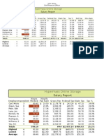 Hypermass Online Storage Salary Report