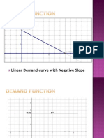 Calculus - Application in Business Supply Demand Break Even Anal Graph