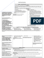 Unit Plan Overview: Understandings Essential Questions