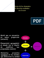 Efecto de Los Elementos de Aleacion Reciduales en El Acero