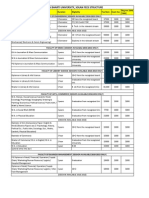 Manav Bharti University, Solan Fees Structure