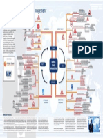 Supply Chain Movement GTM Mindmap 131209