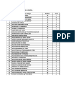 Markah Geo Final