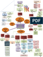 Mapa Conceptual Presupuestos