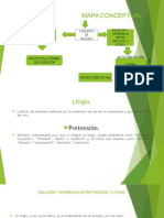 Mapa Conceptual Derecho Procesal Civil