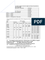 Costing Problem and Solution For Practice