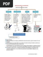 Obligaciones (Clase Del 17 Noviembre)