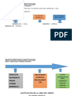 Linea Del Tiempo de Filosofía