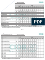 CIDB - Main Building Material Price 2015 (SABAH)