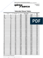 Dry Saturated Steam Tables