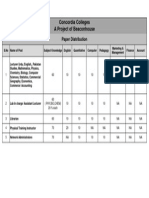 Concordia Colleges A Project of Beaconhouse: Paper Distribution
