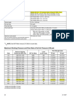 Technical Data: Maximum Working Pressure and Flow Rate at Full Air Pressure (100 Psi)