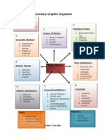 Form 3 Chemistry Unit Plan