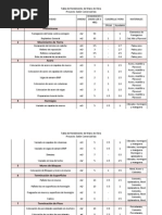 Tabla de Rendimiento Por Cuadrilla