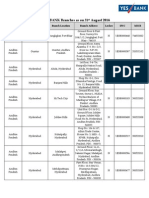 Axis Bank Branches