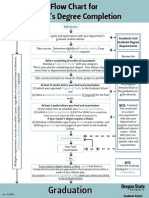 Flowchart Masters