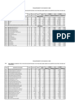 Calendario de Adquisicion de Materiales