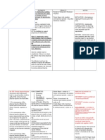 Crime Elements Penalty Notes: Art. 262. Mutilation Intent Is To Specifically To Castrate