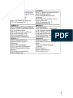 Bca Complete Syllabus Modified