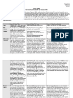 Assignment 4 - Format Analysis