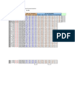 Design of Foundation Enter The Problem Data: 1.5 kg/cm2 Z 1.5m