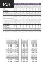 Balance Sheet Analysis 