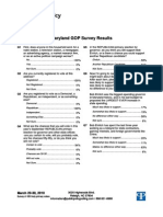 Maryland GOP Survey Results