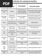 Contaminantes MCI