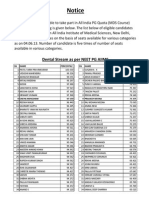 2013 Neet Result Dental