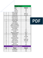 PSL Player List Draft