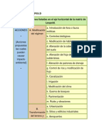 Matriz de Leopold