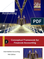 Conceptual Framework (Finacc-TOA)