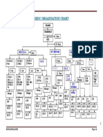 Kssidc Ion Chart