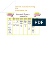 8 Parts of Speech With Examples Learning English Grammar