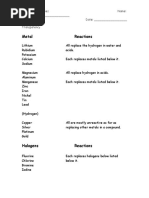 Activity Series of Metals