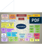 Lynn Hoffman's Rhizome-Map: Single-Page With Hyper-Links