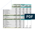 2010 Preliminary Budget Revenues - Updated 2010-04-02