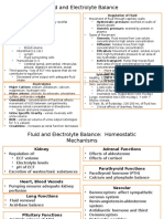 Fluid and Electrolyte Maps