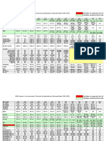 Year MOBDII Generic Communication Protocols by Manufacturer Odels