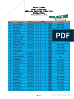 PADANG, 4 Februari 2012: Berurut Ranking