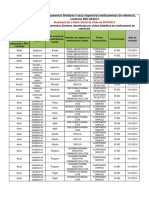 Medicamentos Intercambiaveis